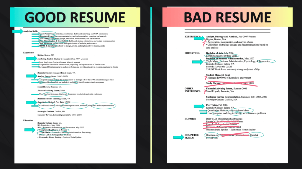 what resume is best